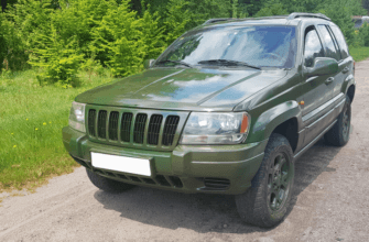 Car to Donate для Украины