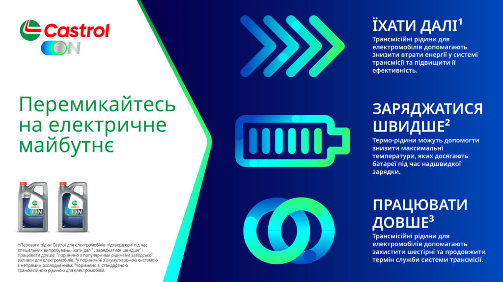 Рідини для електромобілів – електричне майбутнє